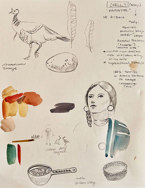 Sketchbook page with drawings and notes